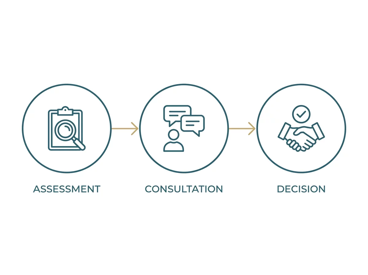 Schema cadre decision sante en 3 etapes